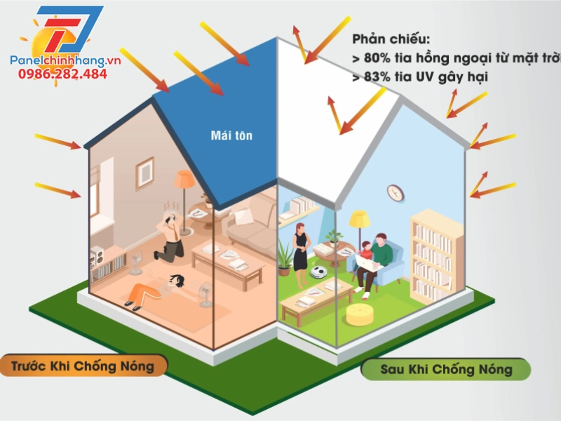 vì sao nên chọn cách nhiệt hệ số dẫn nhiệt thấp