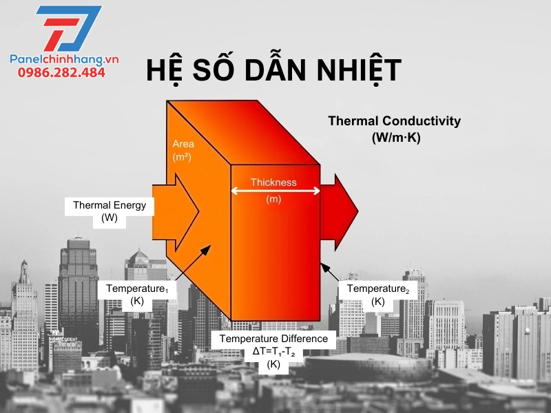 hệ số dẫn nhiệt của vật liệu cách nhiệt