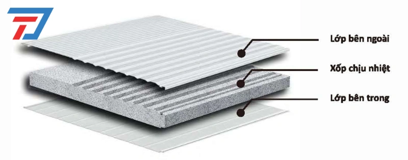 panel EPS chống cháy