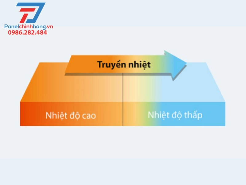 hệ số dẫn nhiệt của vật liệu cách nhiệt