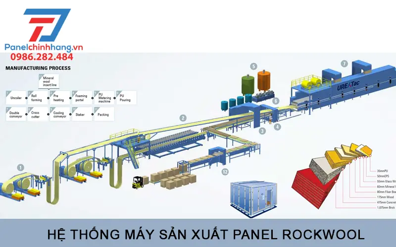 dây chuyền sản xuất panel rockwool