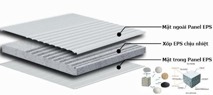 cấu tạo tấm cách nhiệt panel